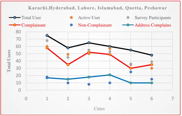 Figure 8. Advertisements content issues statistics. 