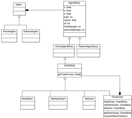 Figure 4. Class diagram of agent. 