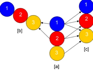 Figure 5. Neighbor positions for a cube. 