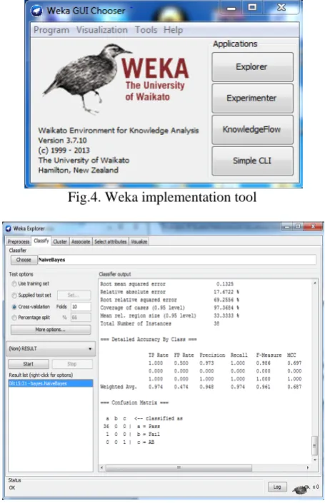 Fig.4. Weka implementation tool  