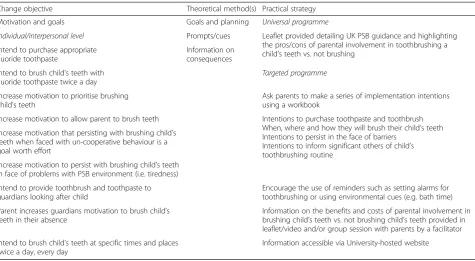 Table 6 Examples of strategies for motivation and goals change objectives