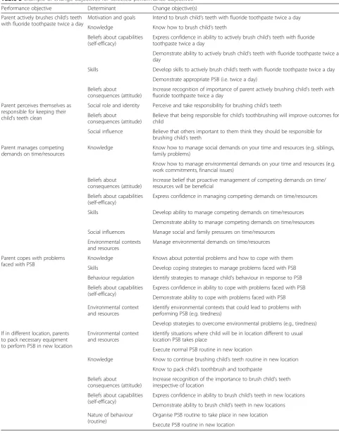 Table 5 Example of change objectives for selected performance objectives