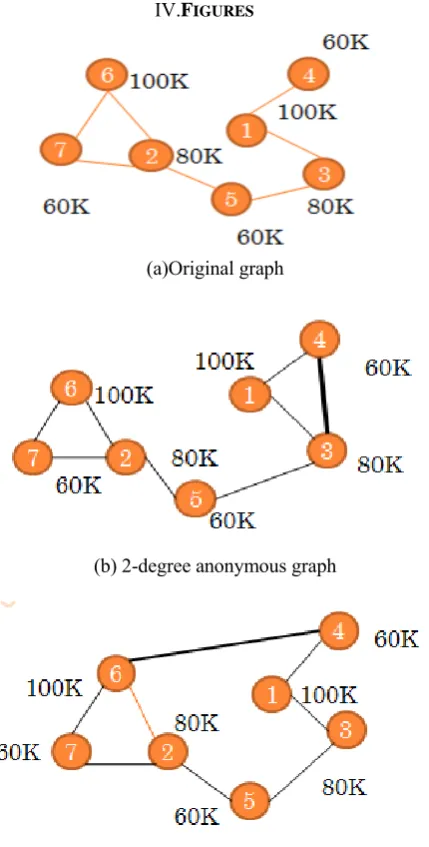 Fig. 2. Example for adding noise node.  