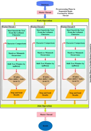 Figure 2. The proposed searching phase of the quick search algorithm. 