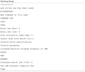 Table 12. Matching words in DOS 1.0 binary code and DOS 1.1 source code. 
