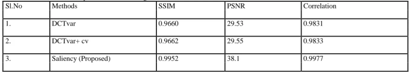 Table II: Performance Comparison Over Existing Methods 