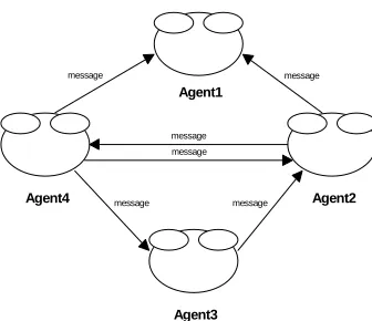 Figure 1. Indirect interaction between agents. 