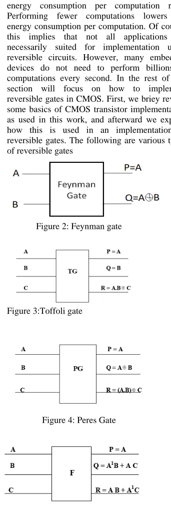 Figure 2: Feynman gate 