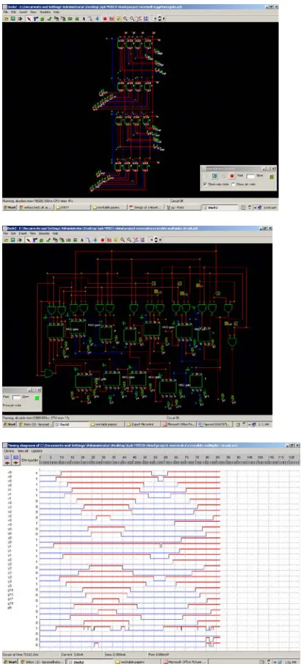 Figure 12: Reversible multiplier and its simulation  