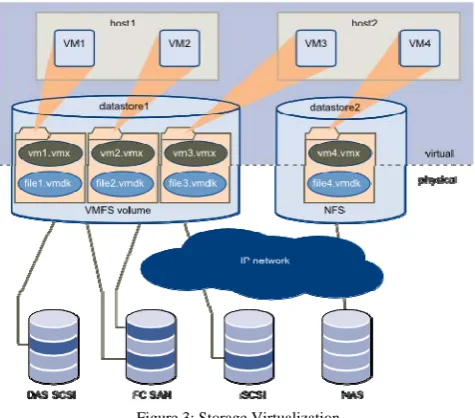 Figure 3: Storage Virtualization 