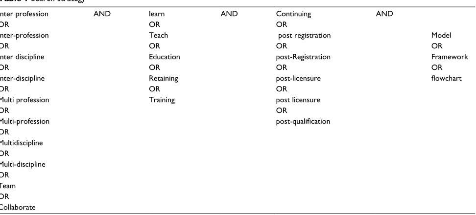 Table 1 search strategy