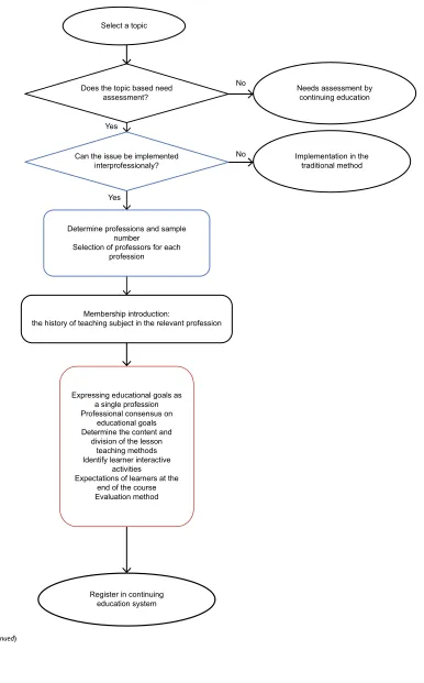 Figure 1 (Continued)