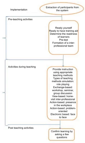 Figure 1 (Continued)