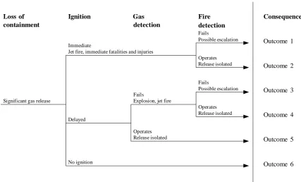 Figure 5 - Event Tree for After the Event Protection 