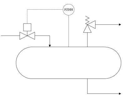 Figure 3 - High Pressure Trip Function 