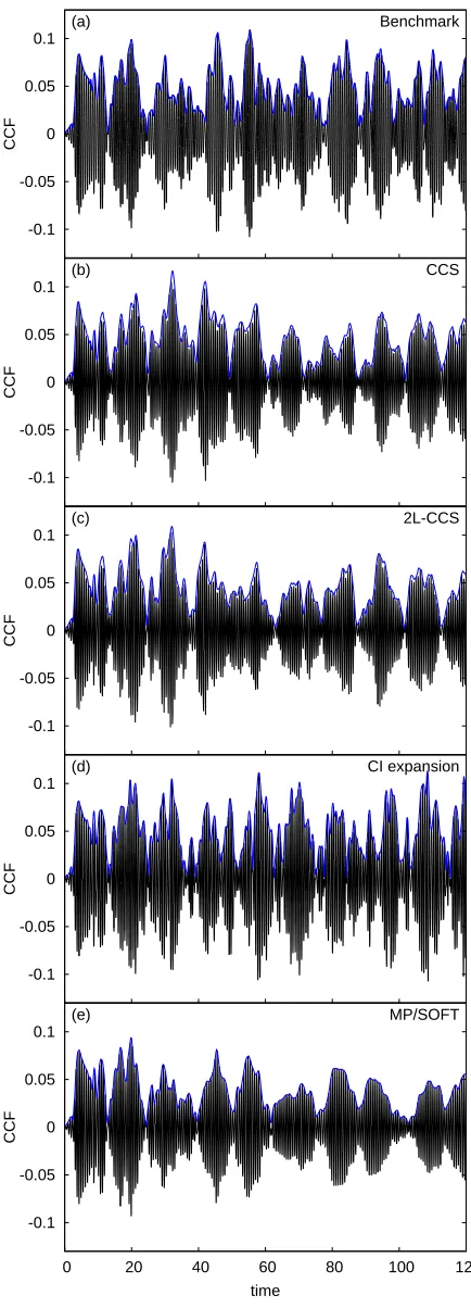 FIG. 1: Comparison of cross-correlation functions: