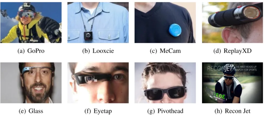 Figure 1.1: Activity recording cameras (©Google).