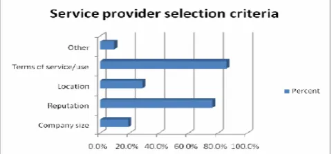 Figure 10 summarizes the results. 