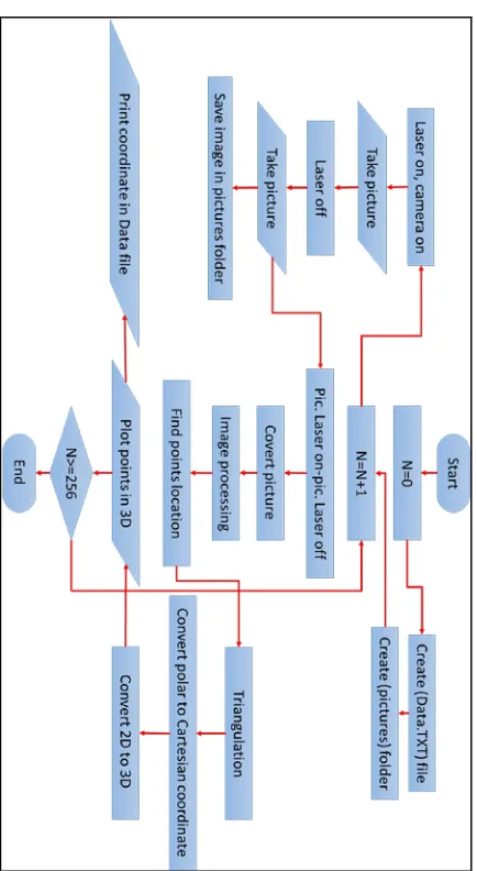 Fig. 6: The front panel window of LabVIEW. 