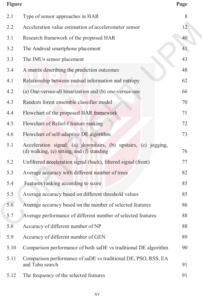 Figure                                                                                                                   Page 