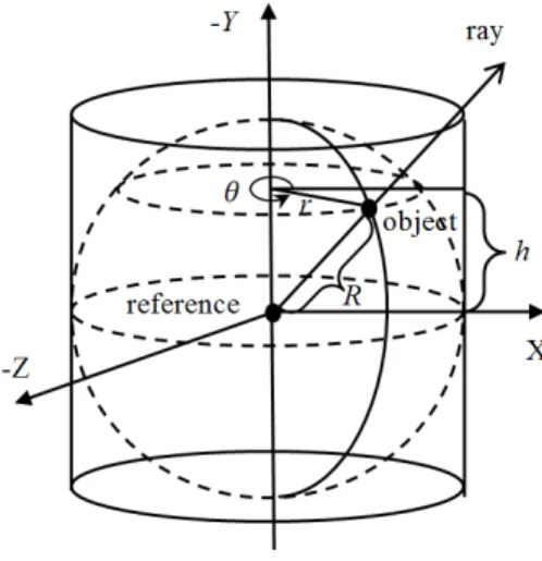 Figure 3.6: Uniform Spherical Surface Sampling