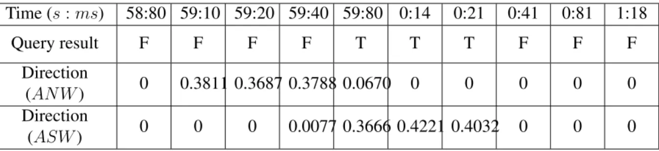Table 3.4: Query Result of Example 1