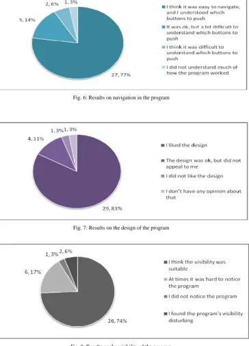 Fig. 7: Results on the design of the program 