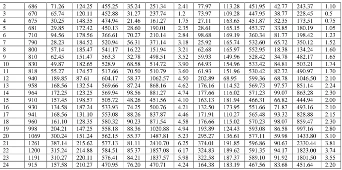 Fig. 4: Comparison of Fuel/ Emission penalty cost obtained by BSA and DEA 