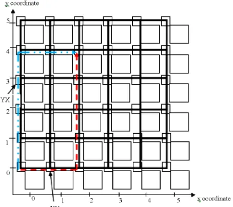 Figure 1. NoC Architectures: (a) 2D Mesh; (b) Torus. 