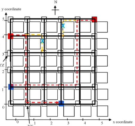 Figure 3. Adaptive routing algorithm for mesh NoC. 