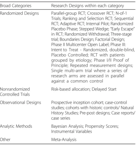 Table 5 Search Strategy for Identifying Peer ReviewedLiterature on Rare Disease Methods and Infrastructure
