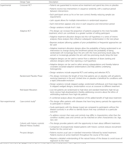Table 2 Possible Study Designs for Rare Disease Research