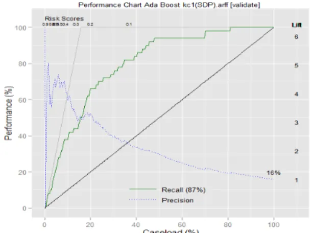 Fig. 5: Performance of ANOVA SVM                                  Fig. 6: Performance of Neural Network 