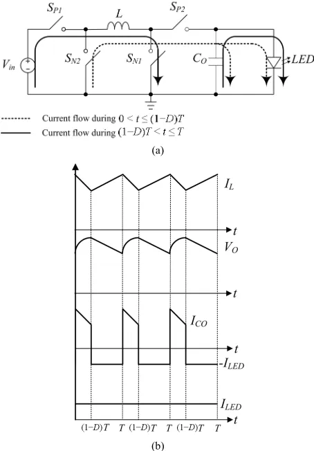 Figure 2(b) (the “reset” state), switches 