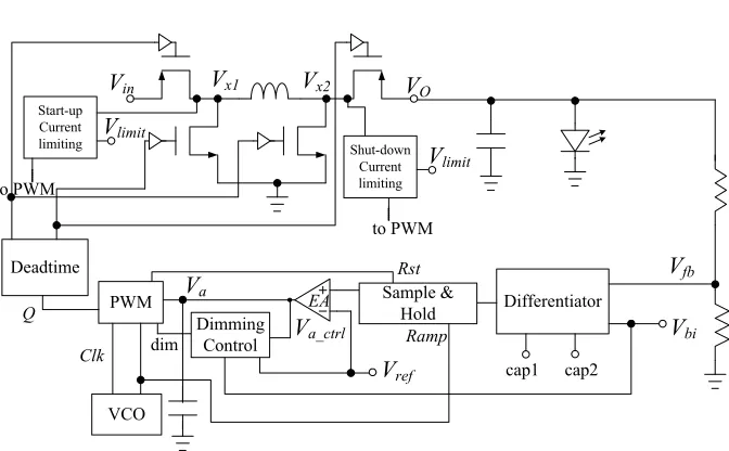 Figure 3. The system diagram of the proposed buck-boost LED driver. 