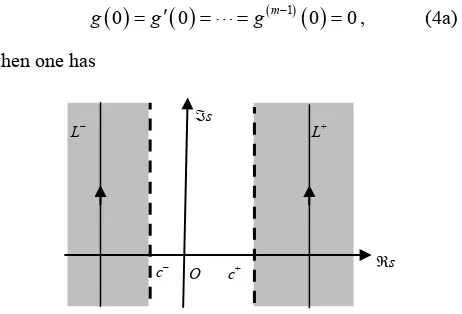 Figure 1. Regularity domains of gˆ s and the integration 