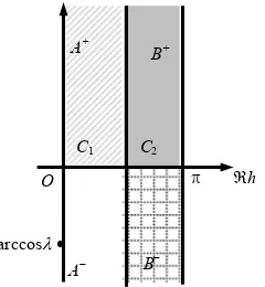 Figure 3. Mapping of the tthe principal branch of the function -plane into the g-plane through g = arcsint