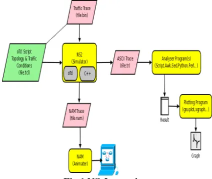 Table 1: Network Scenario 