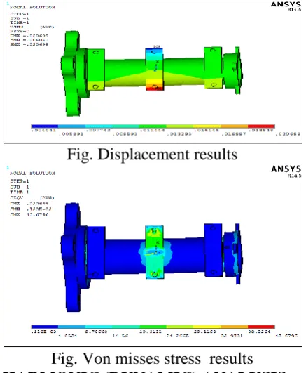 Fig. Displacement results 
