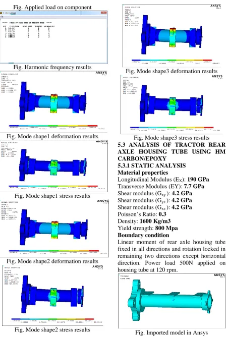 Fig. Imported model in Ansys 