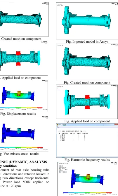 Fig. Created mesh on component 