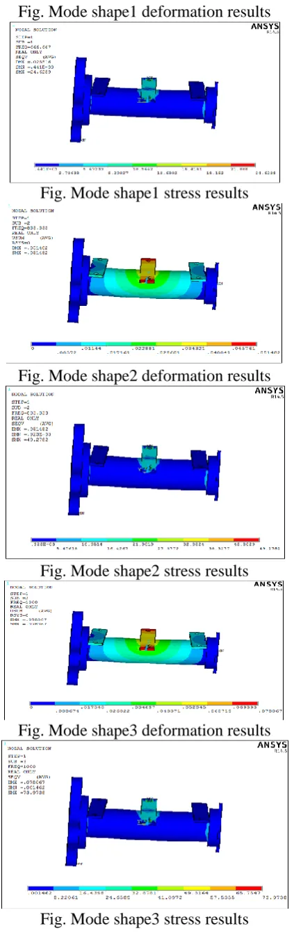 Fig. Mode shape1 deformation results 