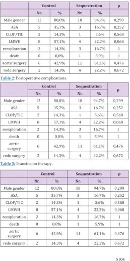 Table 1: Demography.