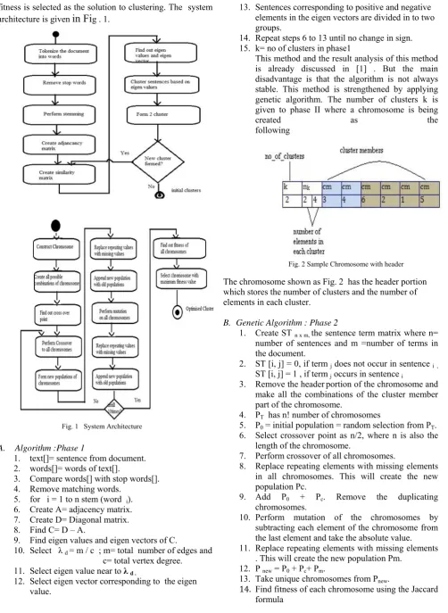 Fig. 2 Sample Chromosome with header 
