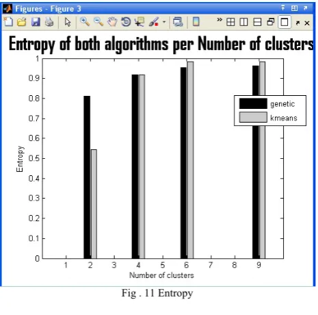 Fig . 11 Entropy 