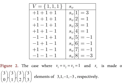Figure 2. The case where 