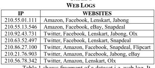 TABLE W1 EB LOGS