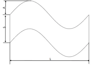 FIGURE 1. Schematic of a single period geometry. 