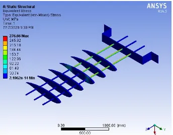 Fig – J – Integral on wing joint  using Aluminum alloy 6061 