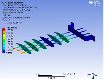 Fig – Shear Stress for  Aluminum Alloy 6061 